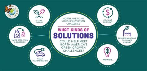 KC STEM Alliance | Wanted: Innovative solutions to environmental challenges