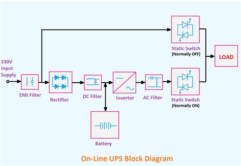 Diagram 3 Phase Ups Block Diagram Mydiagramonline