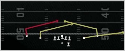 Madden 25 Cardinals Offensive Playbook Shotgun Spread Y Slot