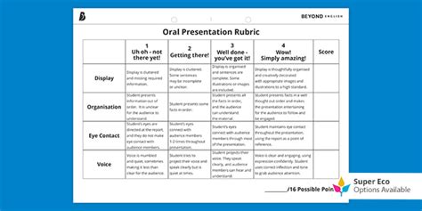 Oral Presentation Rubric For High School Beyond Secondary