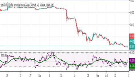 Rsi Ema Tradingview Best Macd Periods Calibrate India Weighing Solution
