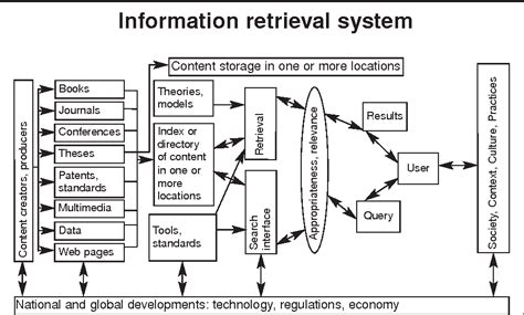 Anomalous States Of Knowledge As A Basis For Information Retrieval