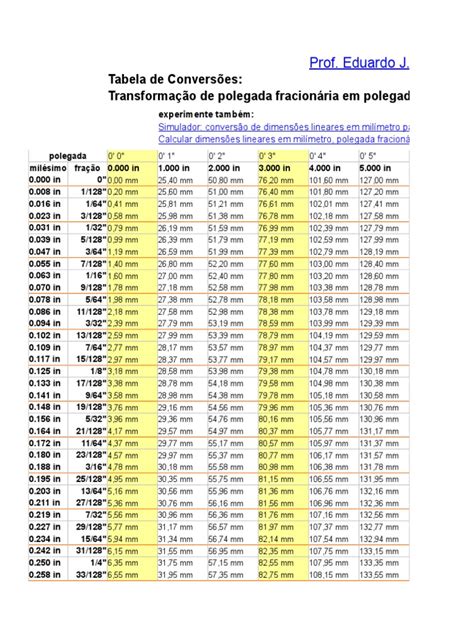 Tabela De Conversao Polegada Fracionária Milesimal Milímetroxlsx