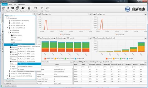 Best Database Monitoring Tools Db Monitor Guide Dnsstuff