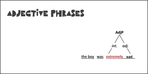 Adjective Phrases