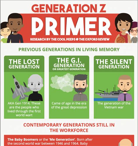 generation z infographic