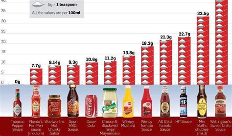 We boiled three types of soda—ginger ale, coca cola, and diet coke—to see how much sugar there actually was. Hidden sugars... or are they? - ChrissTinslay.com