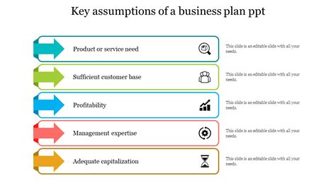 Key Assumptions Of A Business Plan Ppt Google Slides