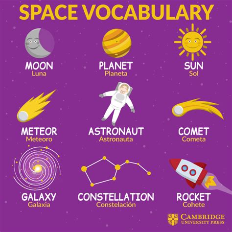 Space Vocabulary Artofit