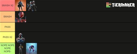 Fortnite Smash Or Pass The Seven Tier List Community Rankings
