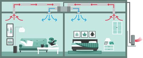 Of course, this depends on the room's area , the average number of people regularly in the room , and its exposure to the sun. Bedroom Air Conditioning Installations | Expert Aircon ...