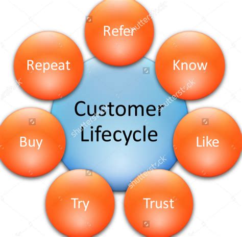 5 Must Use Consumer Marketing Strategies