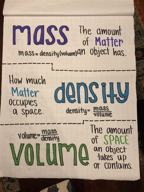 Mass Density And Volume Anchor Chart In 2022 Physical Science Lessons