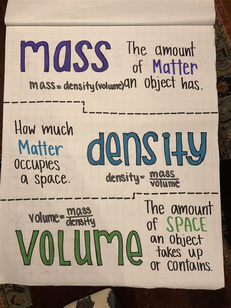 Interactive Science Notebook Science Notes Science Curriculum