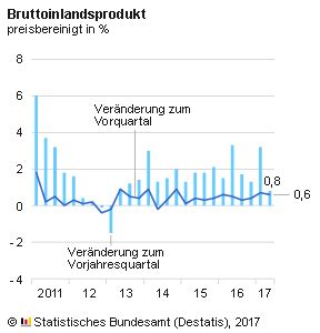 Für kritik oder anregungen füllen sie bitte die nachfolgenden. DAX-Unternehmen: Rekorde bei Umsätzen und Gewinnen ...