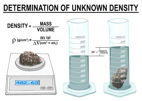 Density Physical Science