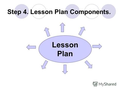 Презентация на тему Effective Lesson Planning Good Lesson Planning