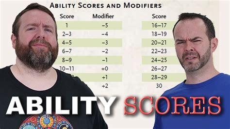 Ability Scores 5e Dungeons And Dragons Web Dm Youtube