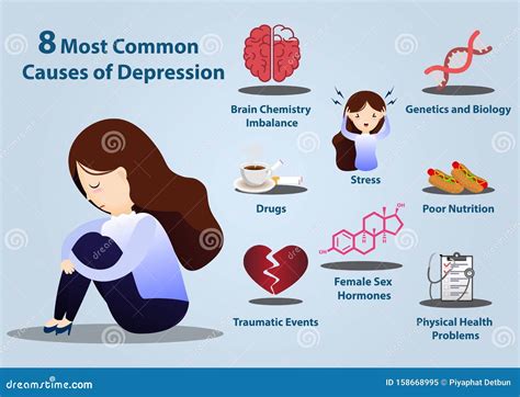 7 Common Causes Of Depression Infographics Cartoon Vector 158667951