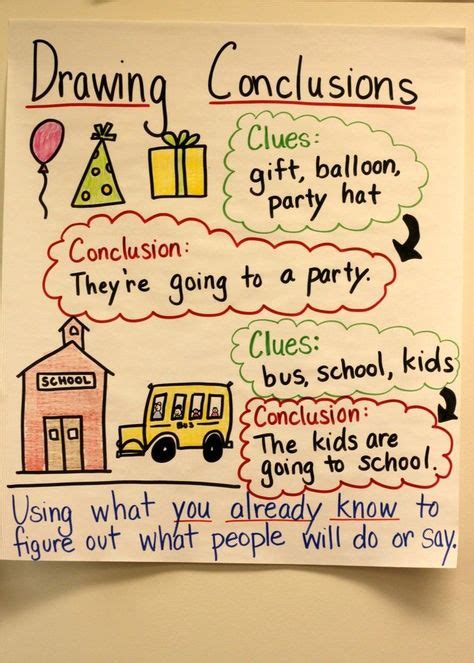 Drawing Conclusions Anchor Chart Image By Olga Johnson On Story Elements