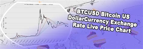 Bitcoin Chart Live Live Bitcoin Chart Cryptocurrency Trading Platform