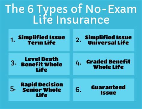 GOOD INFORMATION ON TYPES OF LIFE INSURANCE 6 types of no ...