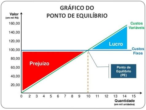 Contabilidade De Custos O Que é E Como Fazer Jornada Do Gestor