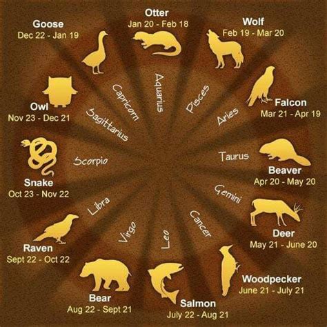 Omg On Pisces It Says Wolf N I Luv Wolves Native American Astrology