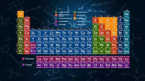 Periodic Table Of Elements Desktop