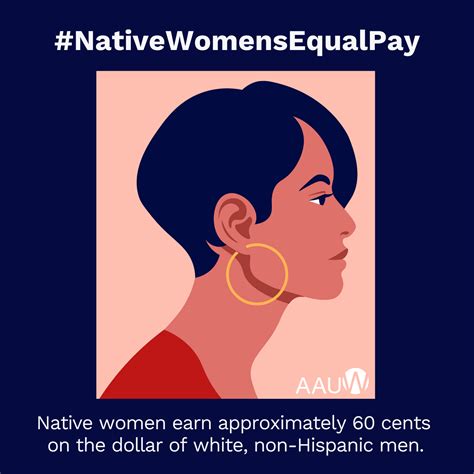 Native Women And The Pay Gap Aauw Empowering Women Since 1881