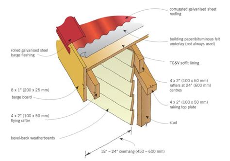 Sep 28, 2005 · if you use a 2x6 fascia for the rakes and the overhang, it will work out ok. Roof framing and gutters: original details | BRANZ Renovate