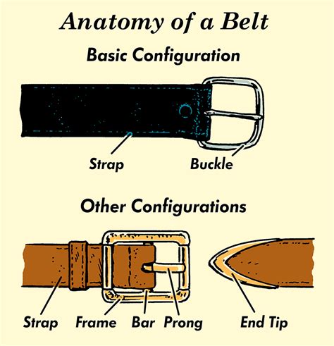 A Mans Guide To Belts The Art Of Manliness