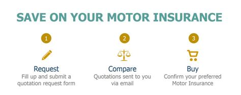 Save yourself the hassle of visiting an insurance agent and purchase a policy from the comfort of your home in a matter. Compare Motor Insurance Online - Purchase Online or ...