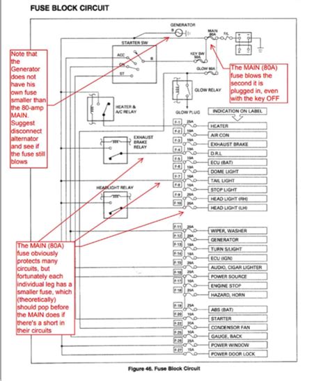 A wiring diagram is a simple graph of the physical links as well as physical format of an electrical system or circuit. 1999 Isuzu Npr Wiring Diagram : 1996 1999 Isuzu Npr Frr Fsr Ftr Fvr Gmc W4 W5500 Truck Gas ...