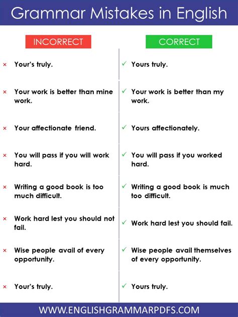 Common Grammar Mistakes Examples With Pdf English Grammar Pdf
