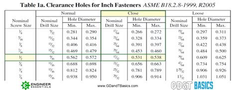 Introduction To Tolerances Part Iii How Are Tolerance Limits Defined