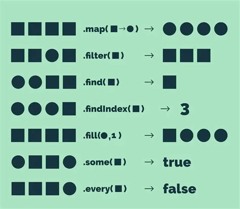 Dica Para Estudar Métodos De Array Em Javascript