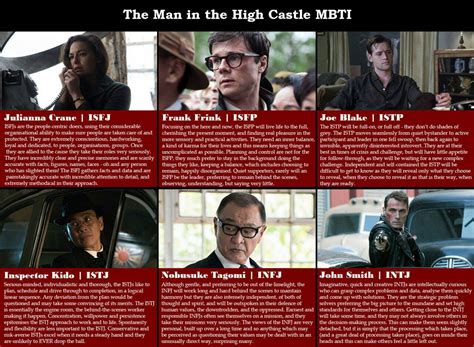 Man in the High Castle MBTI | High castle, Castle tv, Castle