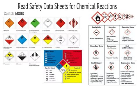 How To Read A Safety Data Sheet SDS MSDS Poster 24 X 33 Inch UV