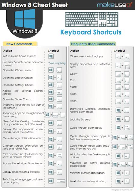 Printable Mac Keyboard Shortcuts Pdf Holosersl