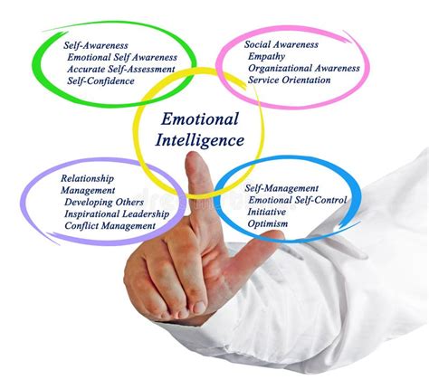 Emotional Intelligence Stock Photo Image Of Leader Management 85635076
