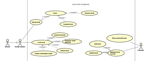 Uml Use Case Diagram For Library Management System Riset Sexiz Pix