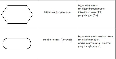 Aturan Membuat Flowchart Program Example Dadprofessor