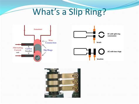 The internet of things (iot) is another game changer. How did slip ring technology make spiral CT a possibility ...