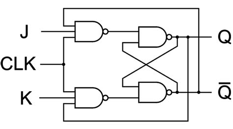 Flip Flop In Digital Electronics Basics And Types