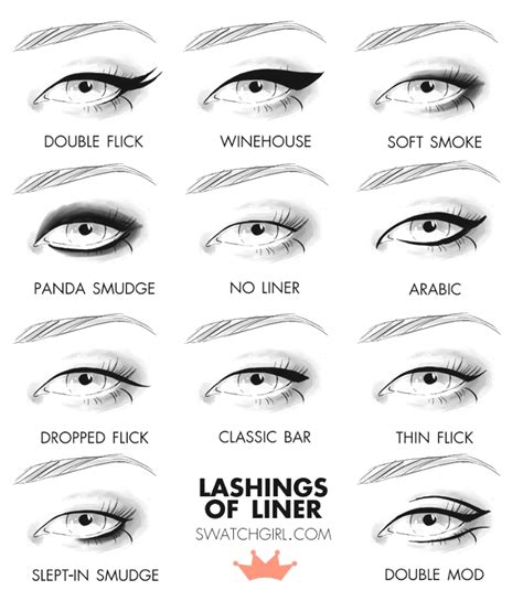 Your Perfect Guide On Types Of Eyeliners And How To Apply Them Mobile