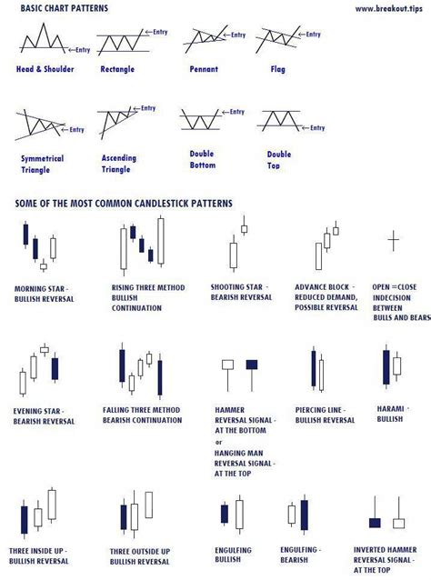 Chart Patterns Cheat Sheet Pdf Candle Stick Trading Pattern