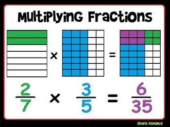 After they finish, have them trade papers with another student. Fraction Multiplication Poster | Fractions, Homeschool math, Math fractions