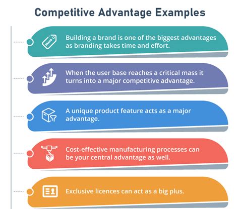 Memahami Competitive Advantage Dalam Kondisi Berubah Ubah 2024