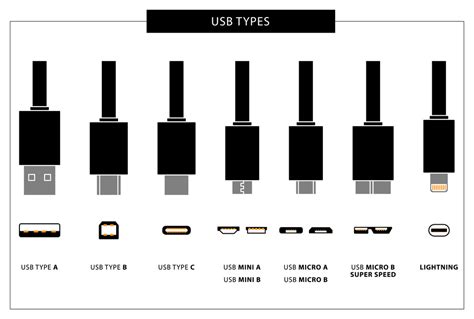 Usb Cable Types How To Pick Right One